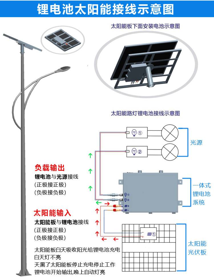 太阳能路灯全套价格表