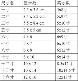 4寸照片尺寸多少厘米宽和高