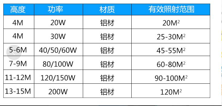 农村led路灯